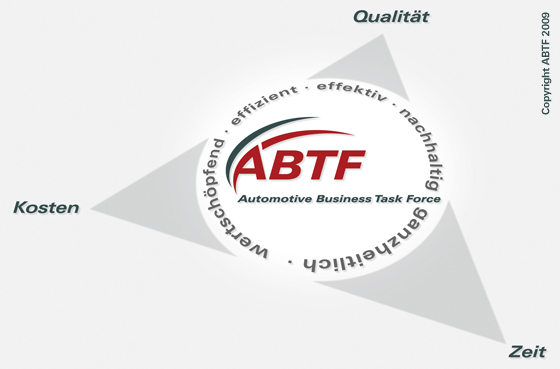 Grafik: ABTF - effizient, effektiv, nachhaltig, ganzheitlich, wertschöpfend